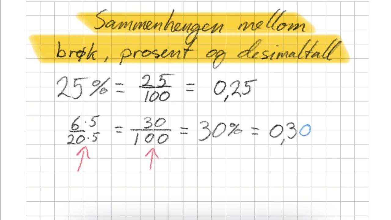 Sammenhengen mellom brøk, prosent og desimaltall