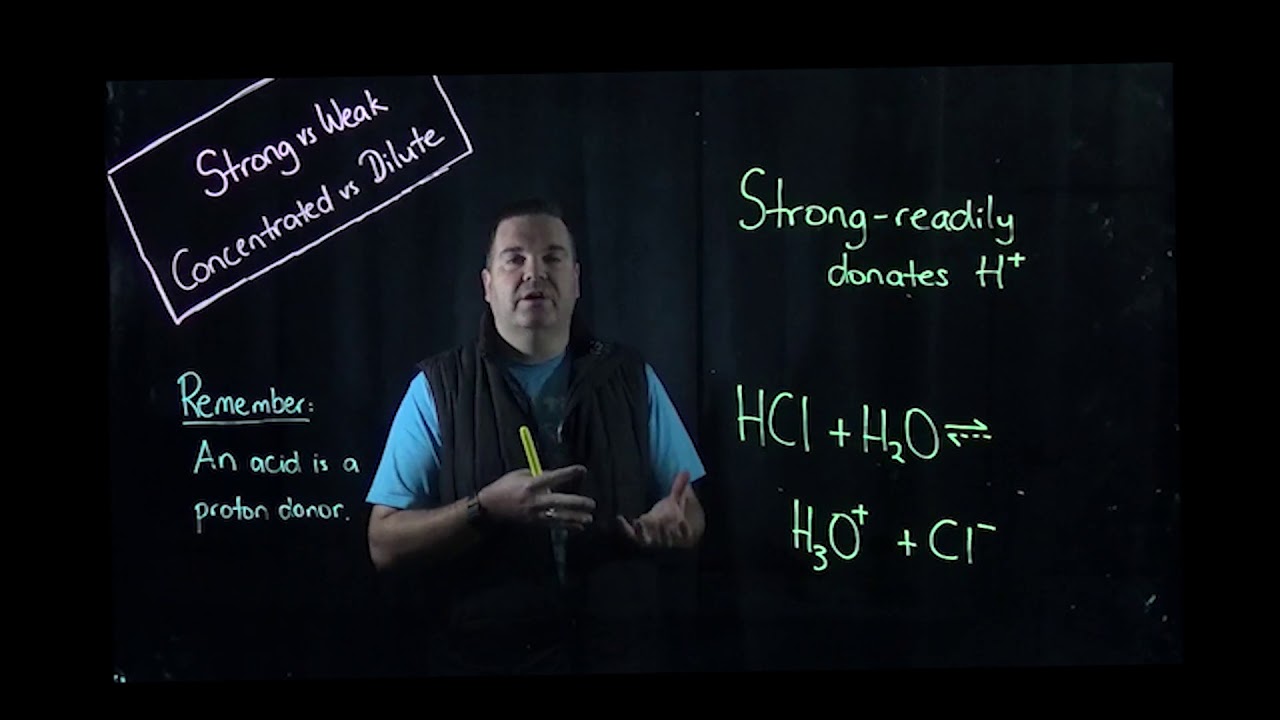 Acid Strength & Concentration - Definitions