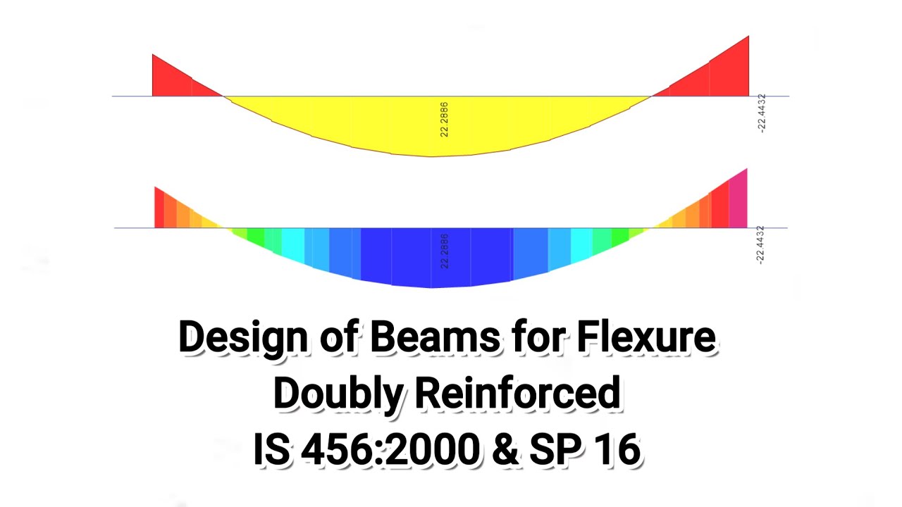 Design of Beams for Flexure | Doubly Reinforced | IS 456:2000 | SP 16 Method