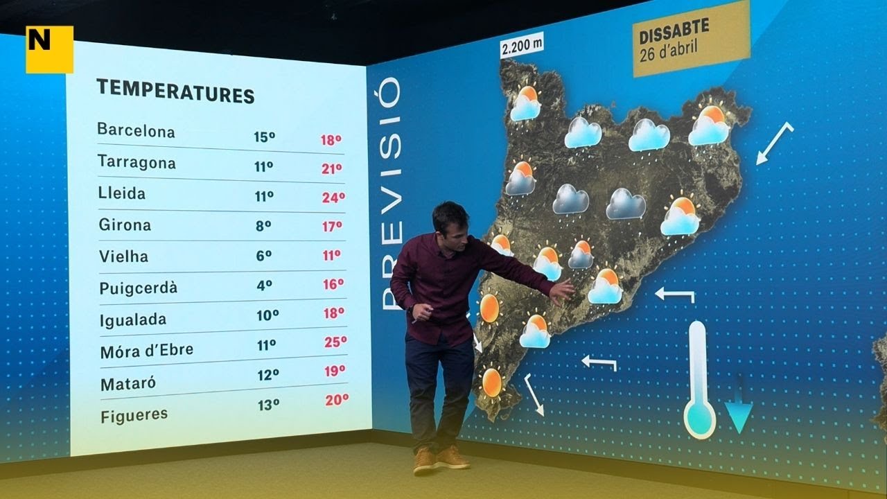 EL TEMPS | Canvi radical de temps aquest cap de setmana a Catalunya, noves tempestes i calamarsades