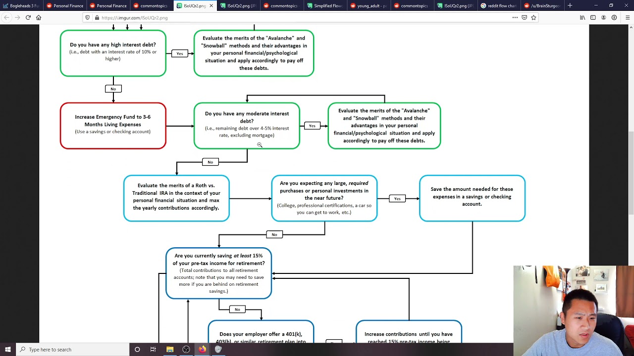 Personal Finance - Knowledge on Personal Finance Reddit