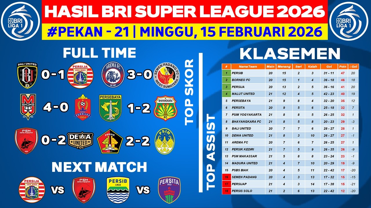 Hasil Liga 1 Hari Ini - Bali United vs Persija - Klasemen BRI Super League 2026 Terbaru