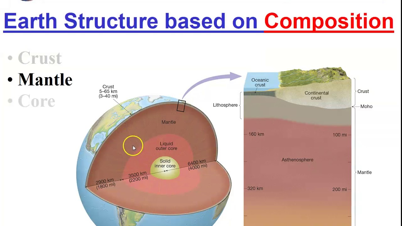 Geomorphology Intro and Earth Structure