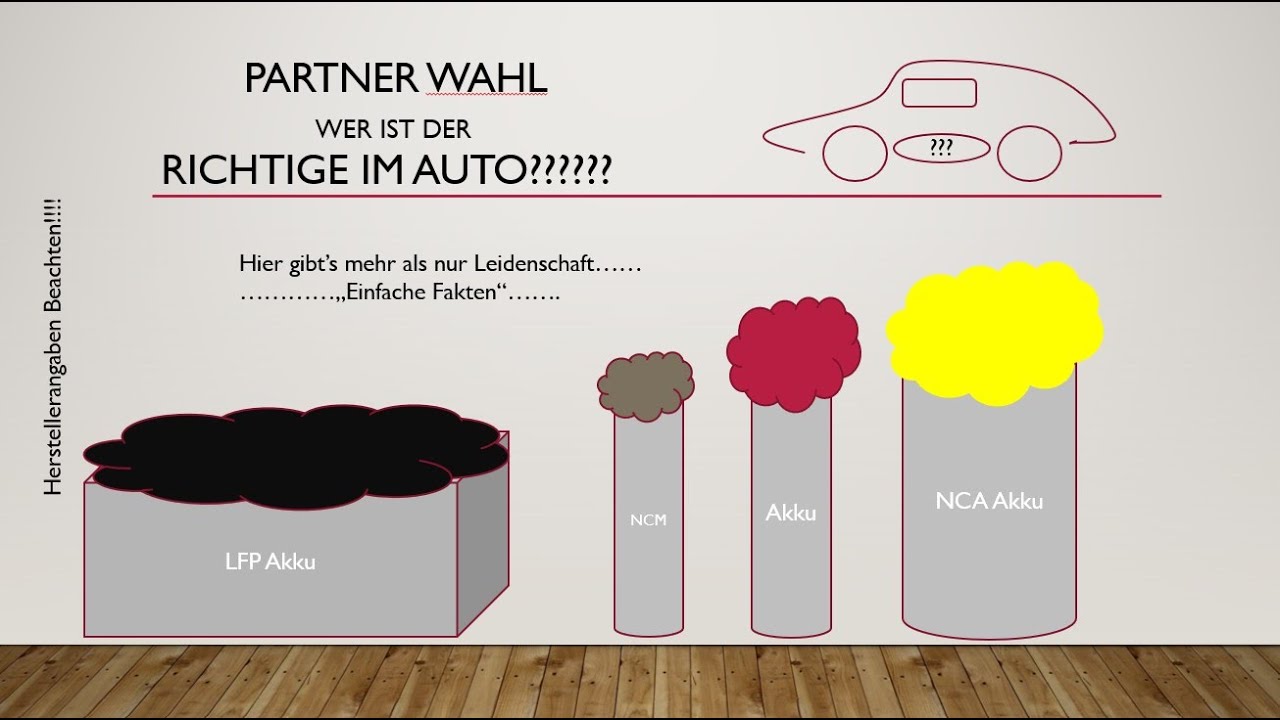 Welcher Akku ist der Richtige im Elektroauto. Der Fakten Vergleich mit Tips!! LFP gegen NCM / NCA.