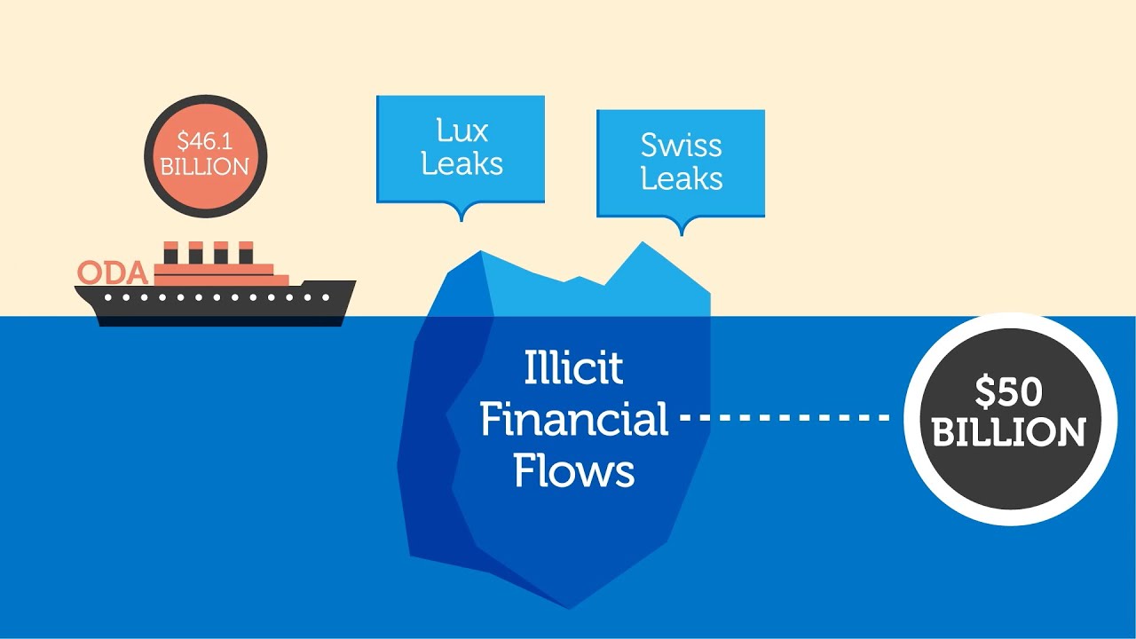 Illicit Financial Flows and developent aid