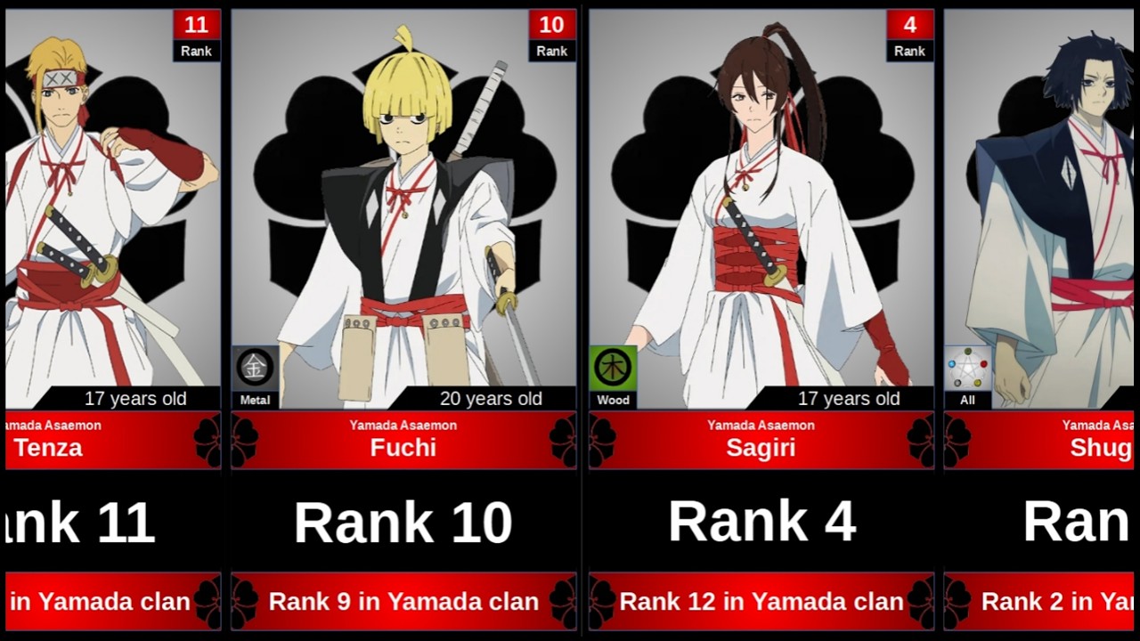 ALL 17 Yamada Aseamon Executioners in Hell's Paradise RANKED & EXPLAINED