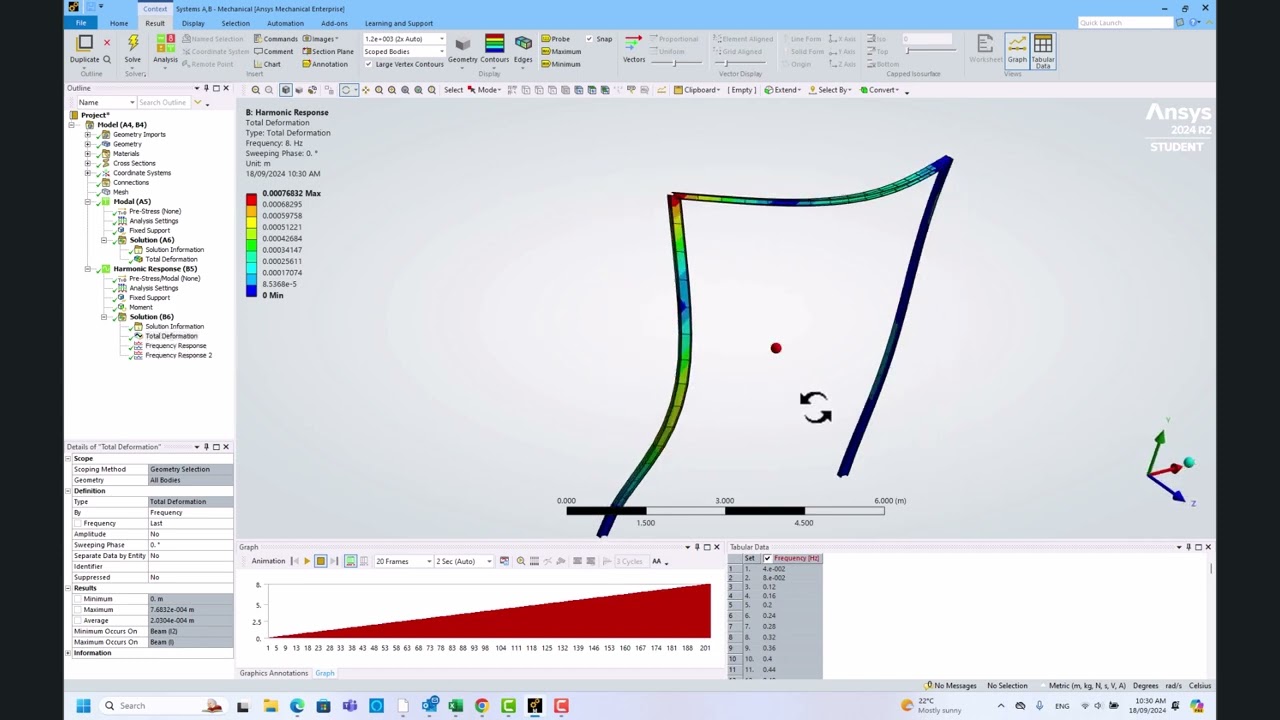 FEM tutorial - Harmonic/forced vibration analysis of beams