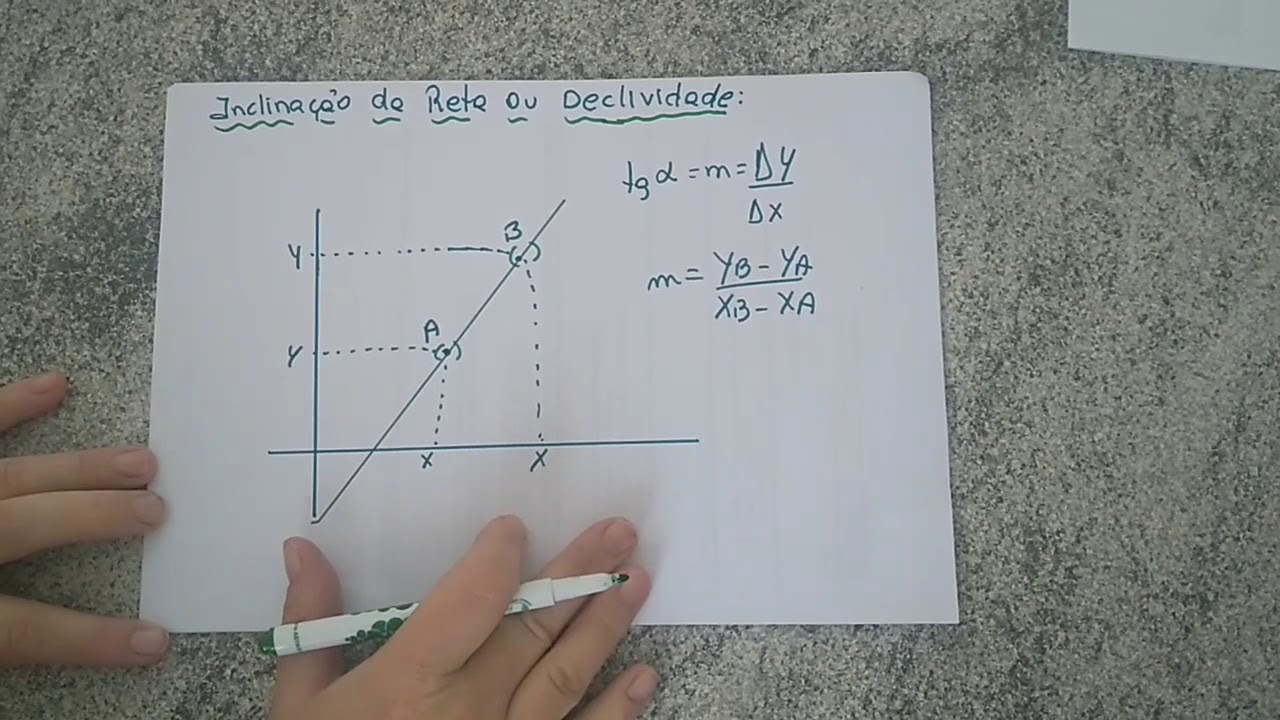 Inclina&ccedil;&atilde;o da reta ou declividade