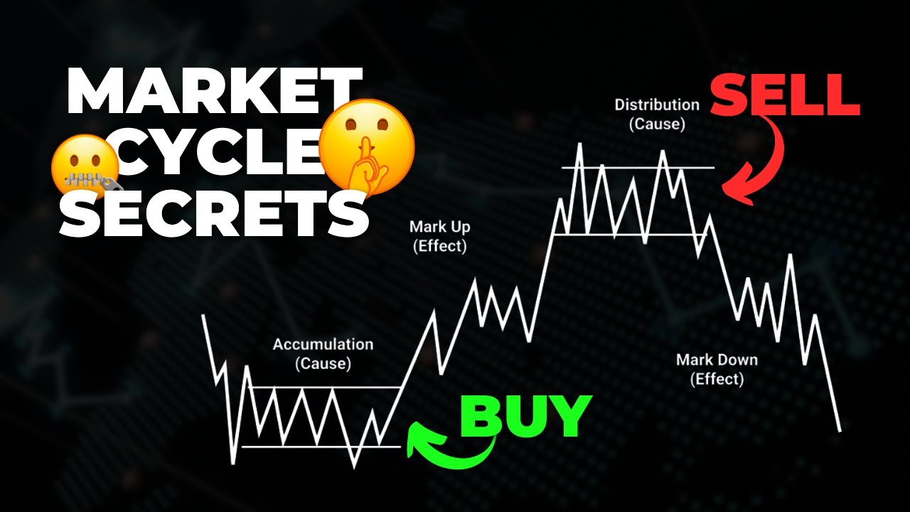 SECRETS To The 4 Market Cycles: Accumulation, Markup, Distribution, and Markdown