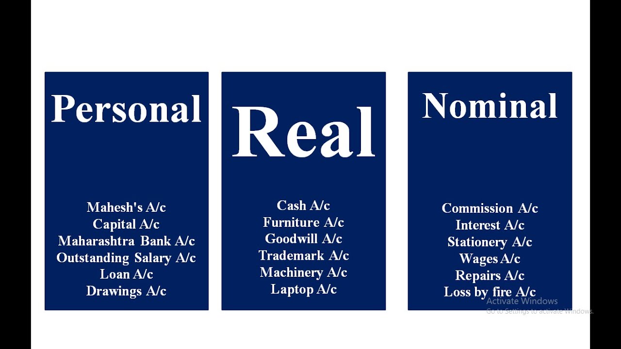 Classification of Accounts into Personal Account, Real Account, Nominal Account ||