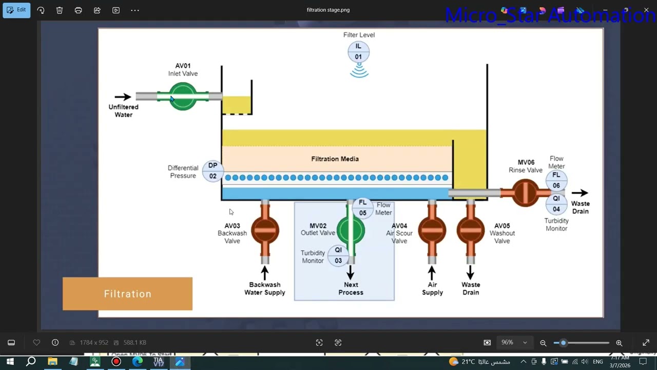 مشروع الفلتر الرملى بال asset oriented programming داخل منظومه siemens tia portal الجزء الرابع