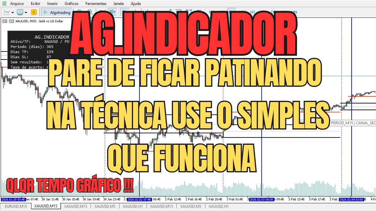 INDICADOR  TEORIA DOS CICLOS VEJA TAKE  STOP E TX DE ACERTO DIRETO NA TELA  O SIMPLES QUE FUNCIONA