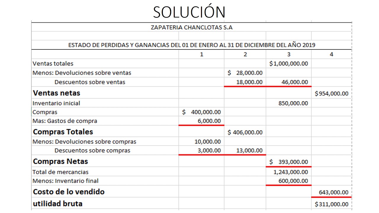 ESTADO DE PERDIDAS Y GANANCIAS 1 EJEMPLO