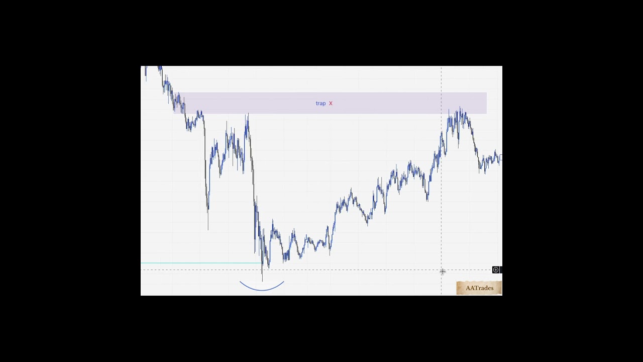 Don&rsquo;t Chase Breakouts | Watch This Instead