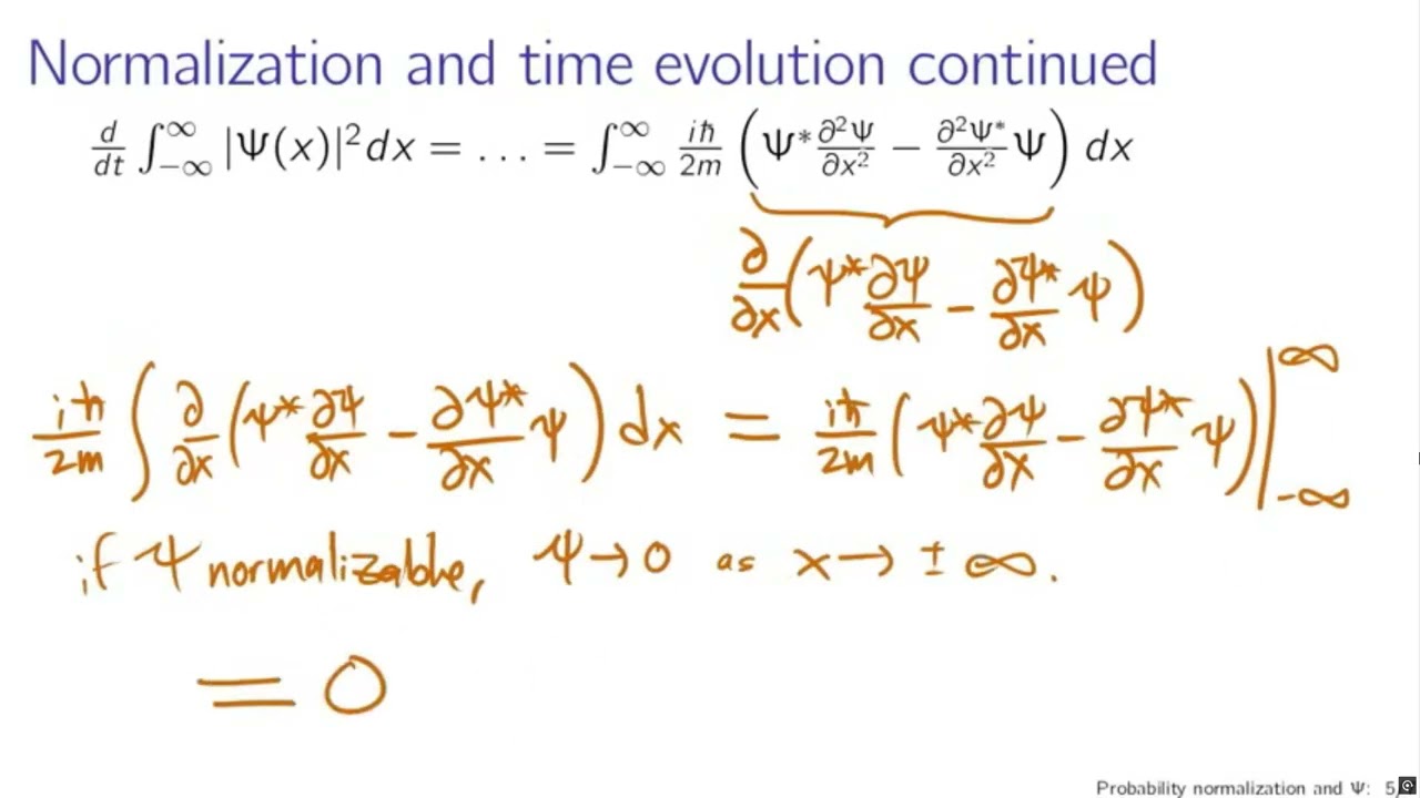 12. Academic Lesson Quantum Physics Complete