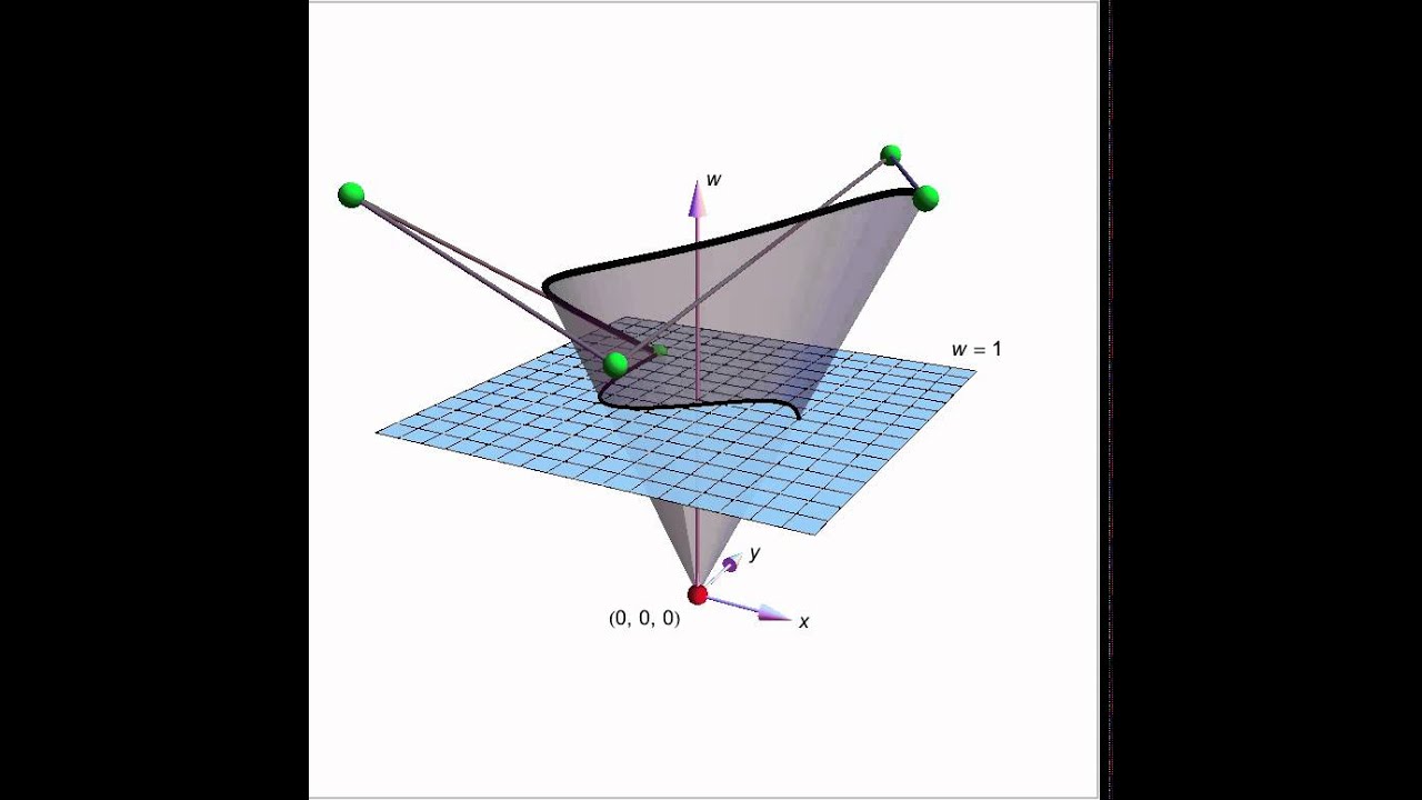 Rational Bézier Curves