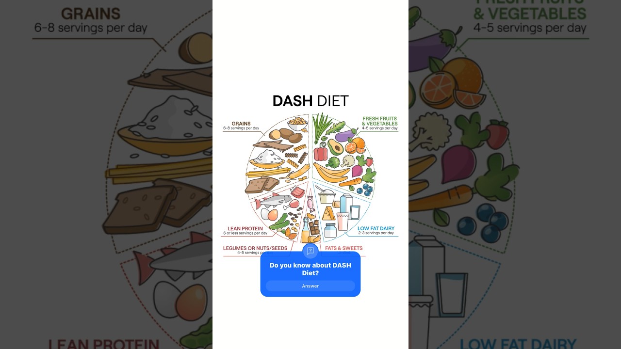 Why the DASH Diet Makes Sense [Low Sodium Benefits]