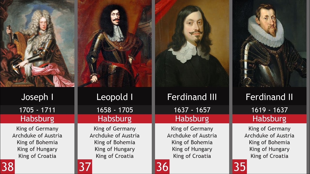 All Emperors of the Holy Roman Empire - Timeline of the Emperors