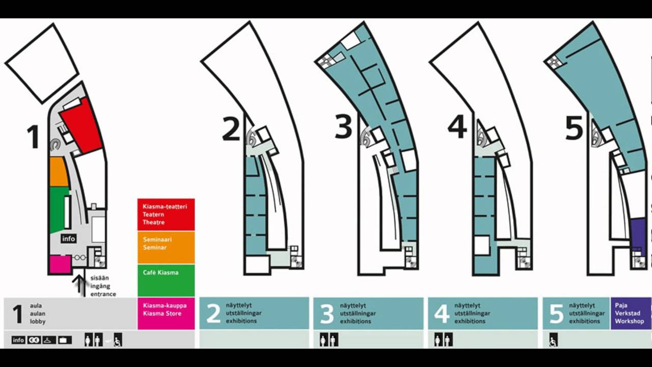 The KIASMA MUSEUM ARCHITECTURE