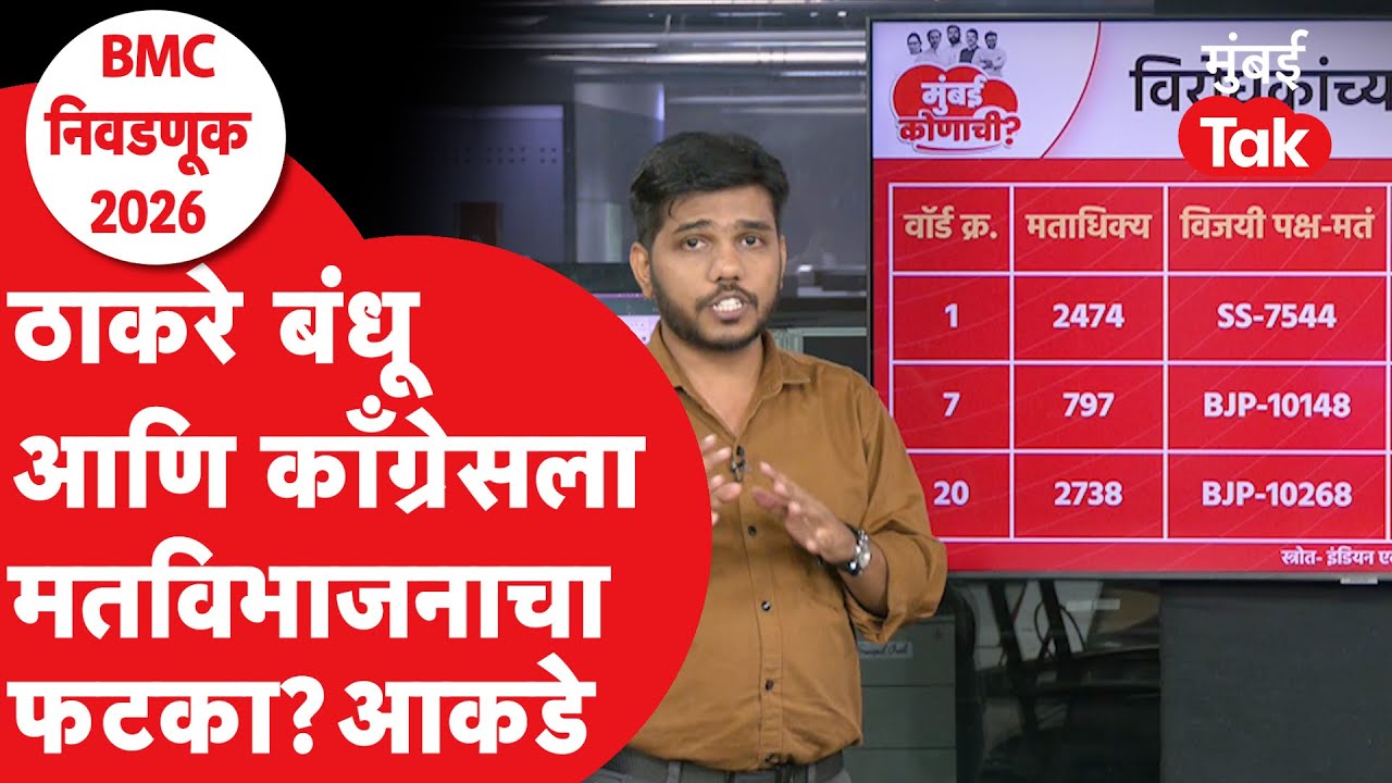 BMC Election 2026 मध्ये ठाकरे बंधूंसोबत काँग्रेस असती तर काय फरक पडला असता?