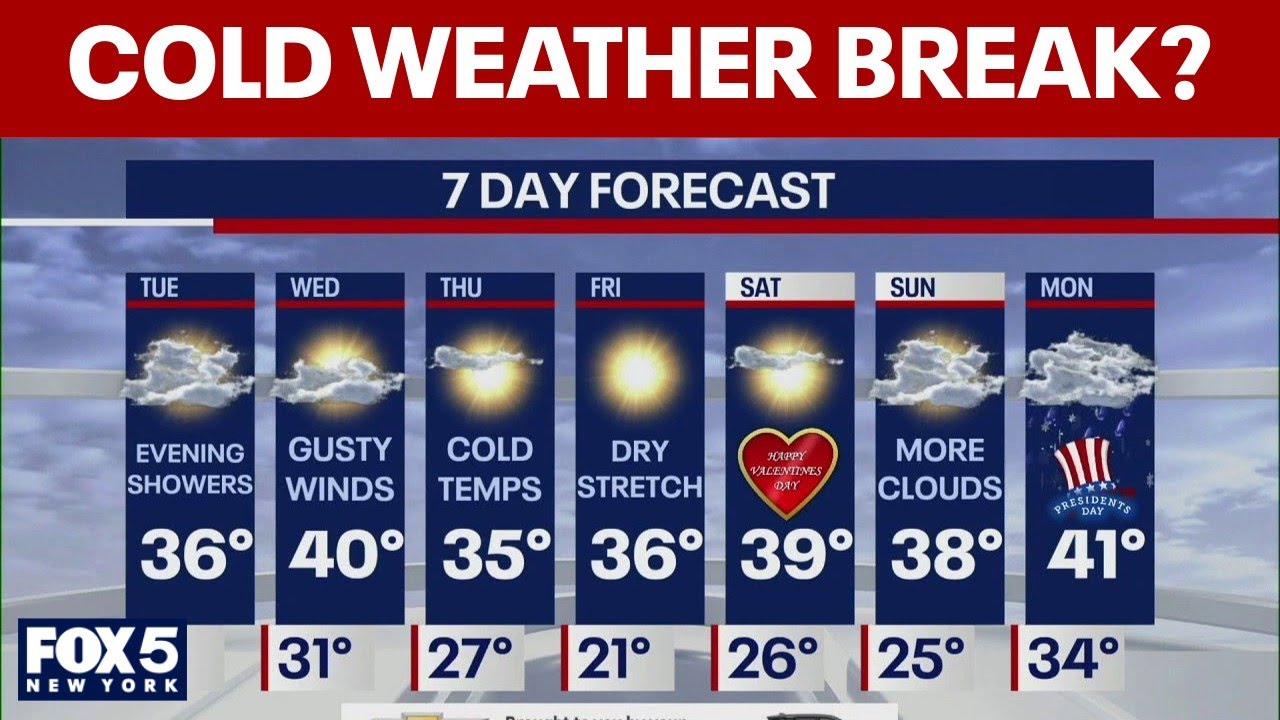 Cold snap eases, but will it last?