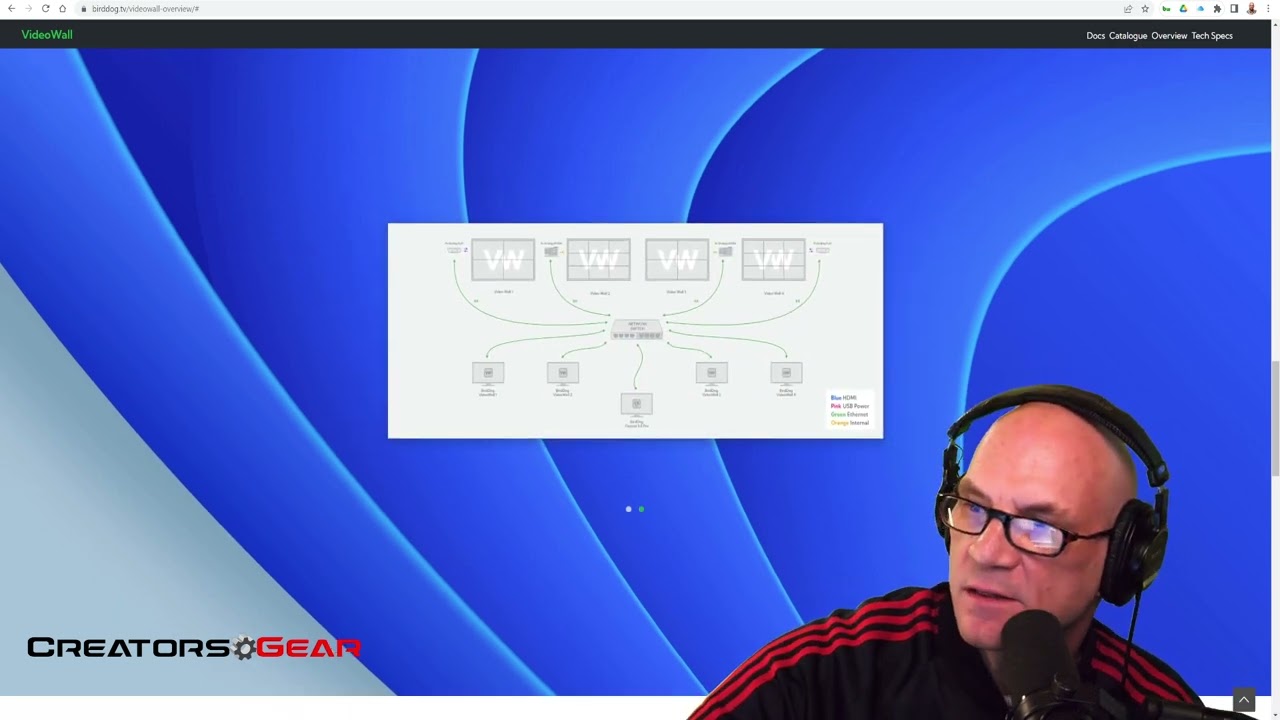 BirdDogTV VideoWall is the world&rsquo;s first video wall for Full NDI as well as NDI HX2 and NDI HX3.