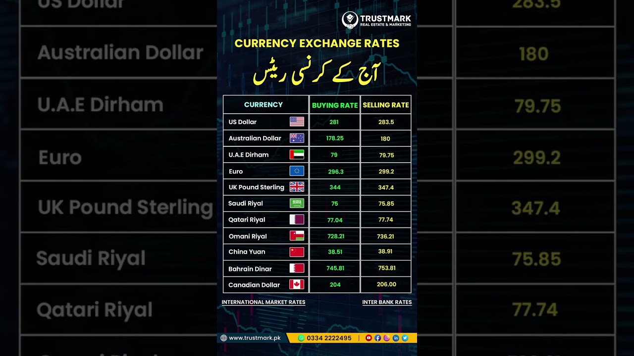 Currency Rates Today | Dollar Rate in Pakistan Today | Forex Rate Today 02 Nov 2023 #shortsfeed
