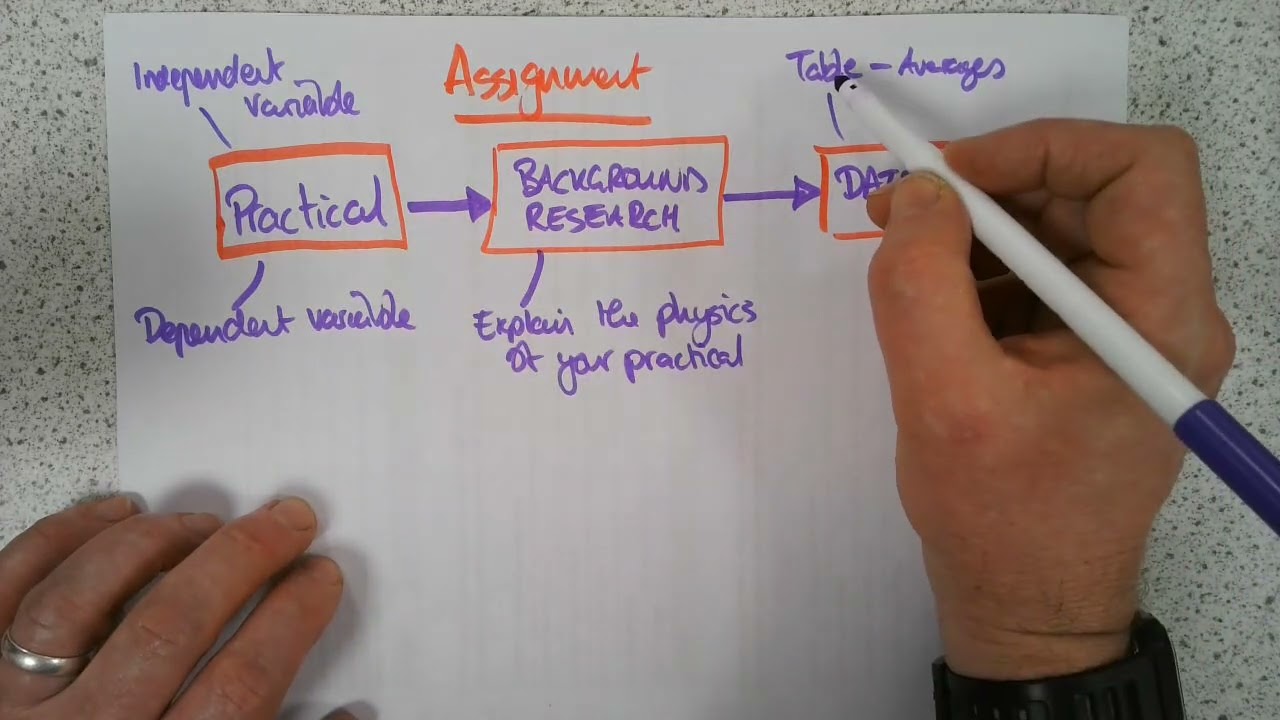 National 5 Physics Assignment - a (very) mini guide