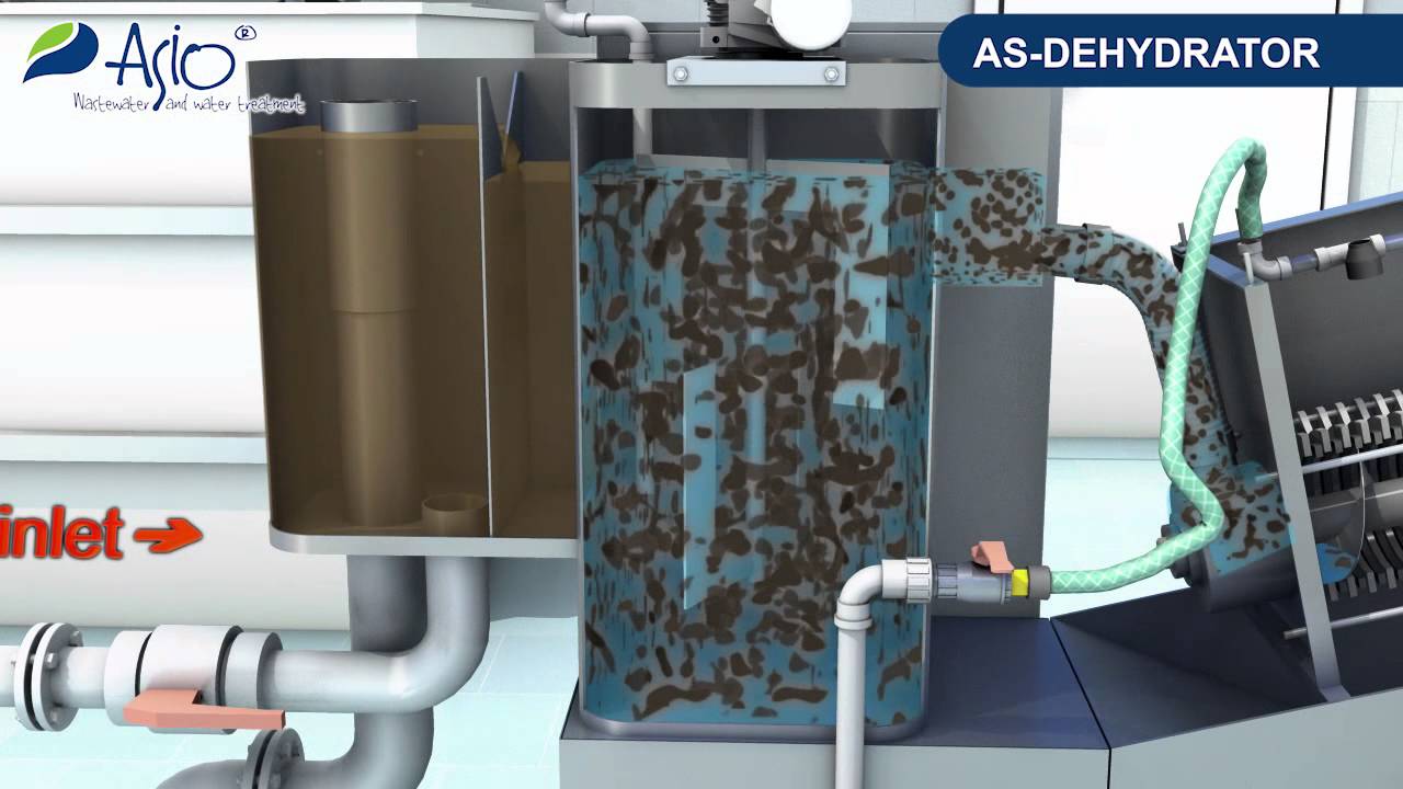 AS-DEHYDRATOR - thickening and subsequent dewatering of sludge