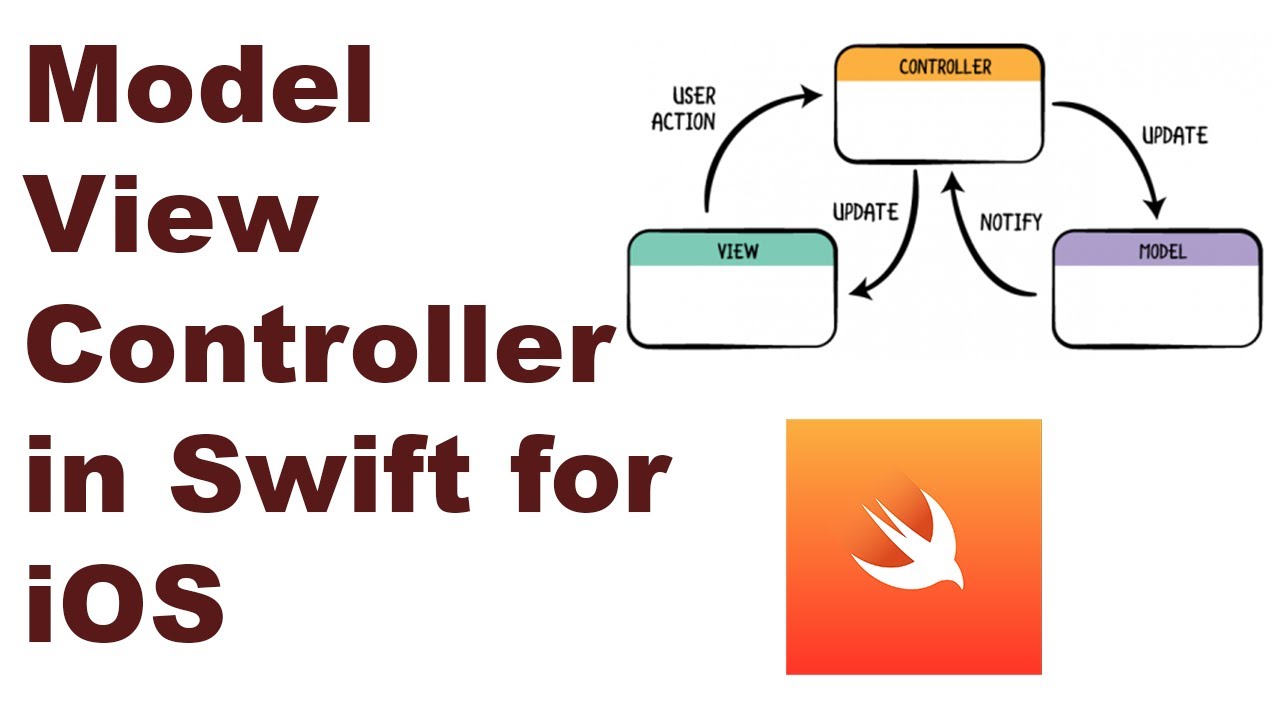 How to use Model View Controller MVC in iOS (Swift 2020)