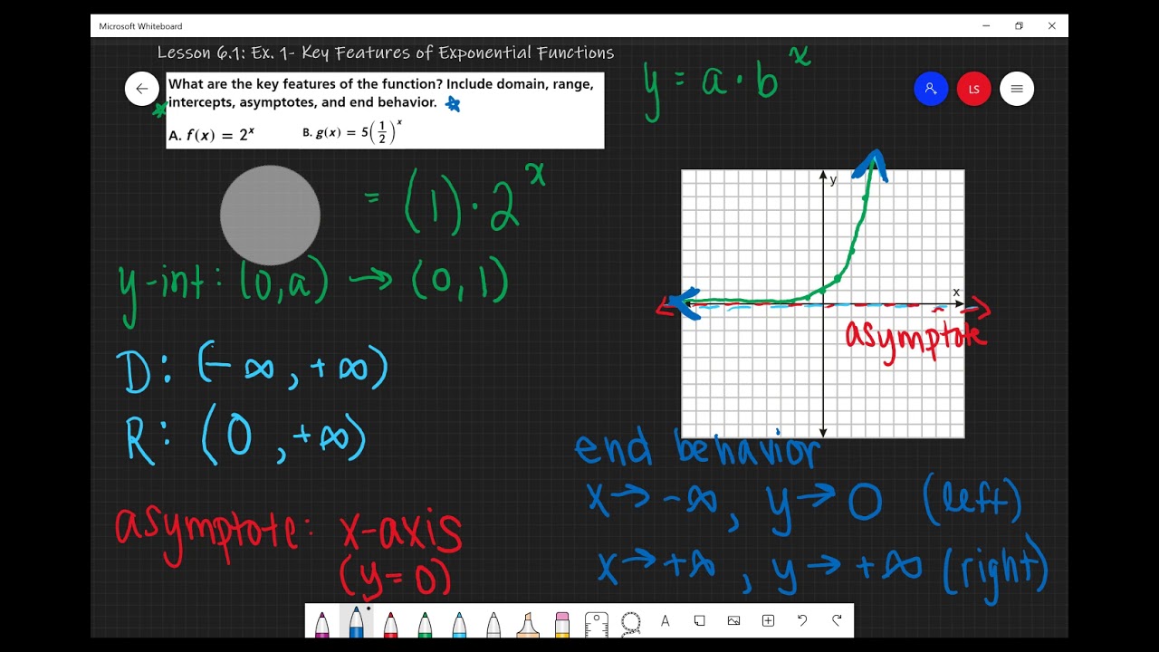 Lesson 6.1: Ex. 1- Identify Key Features of Exponential Functions
