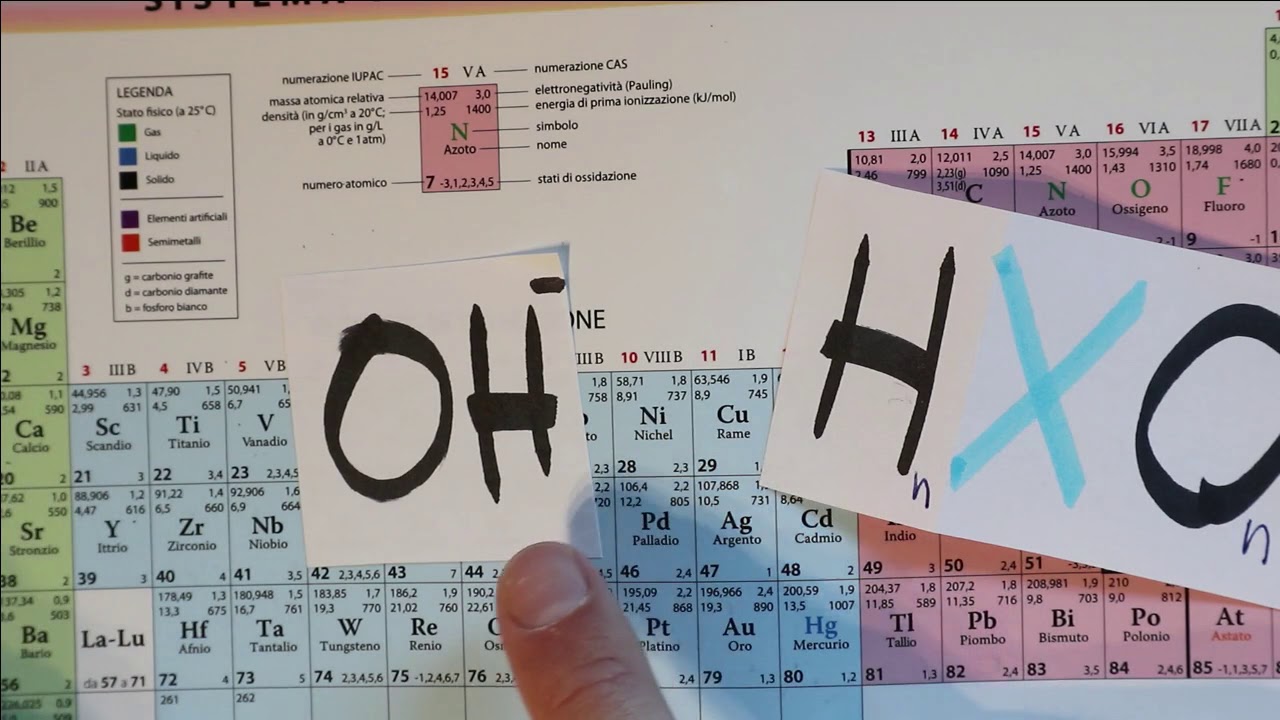 La nomenclatura IUPAC dei composti ternari