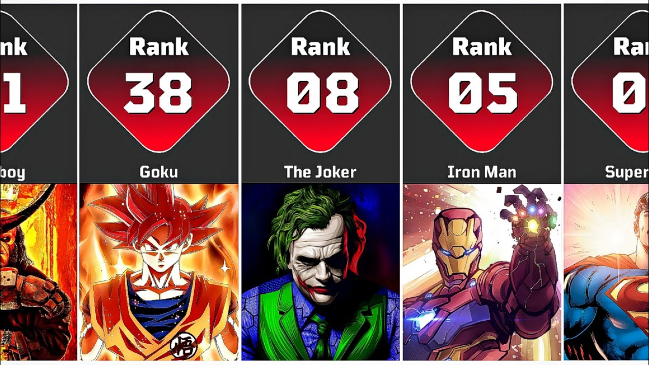 Top 50 Most Popular Comic Book Characters of All Time | DC, Marvel, Manga & More!