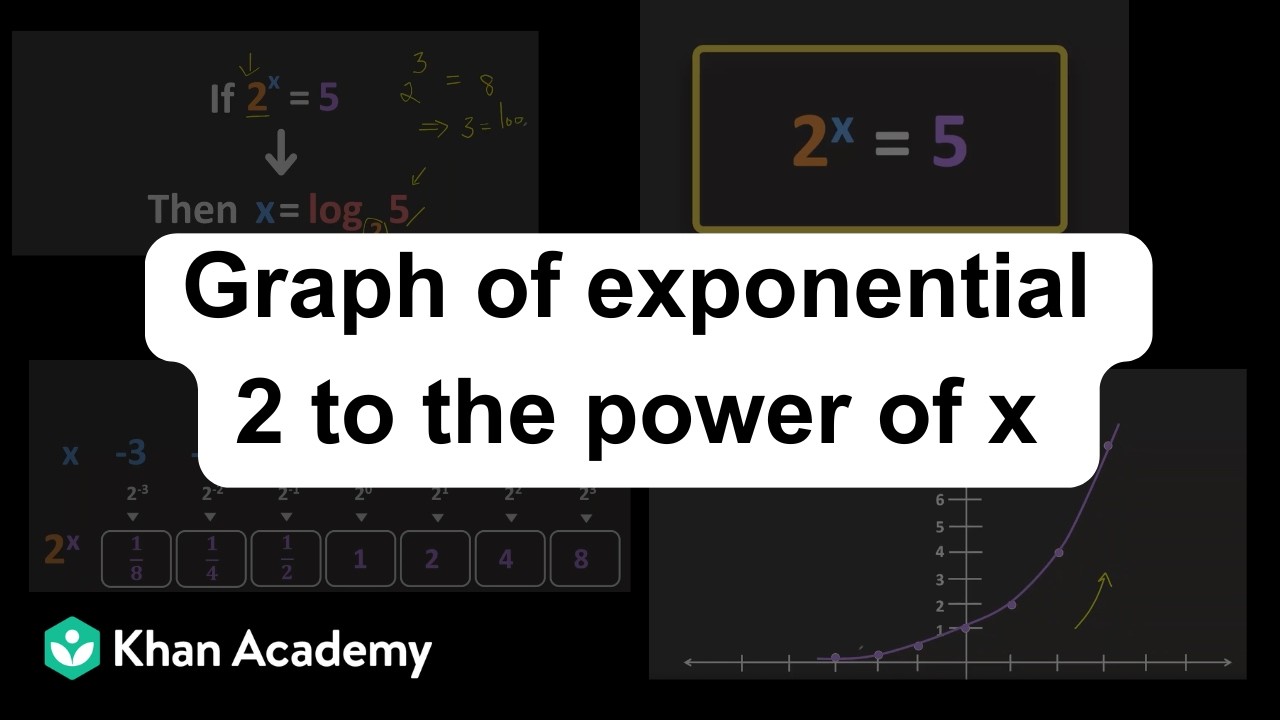 Graph of Exponential 2^x | Real Numbers | Class 10 TG | Mathematics | Khan Academy