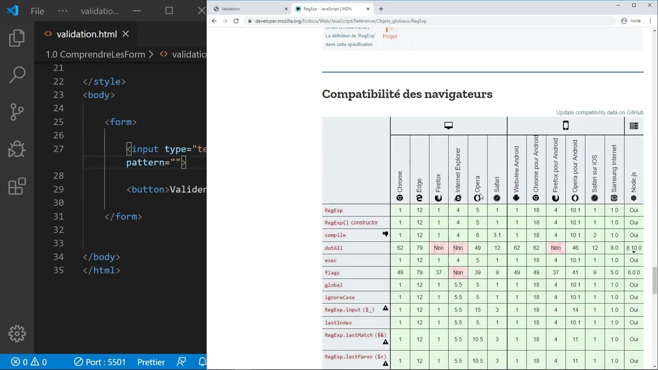 262 La validation