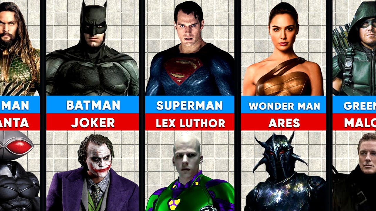 DC Superheroes & Their Archrivals: Iconic Hero Vs Villain Rivalries