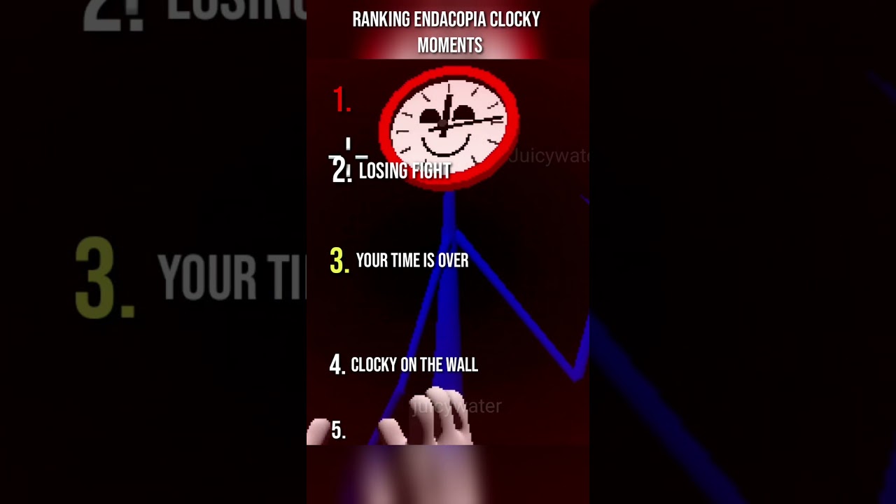 Ranking Endacopia Clocky Moments