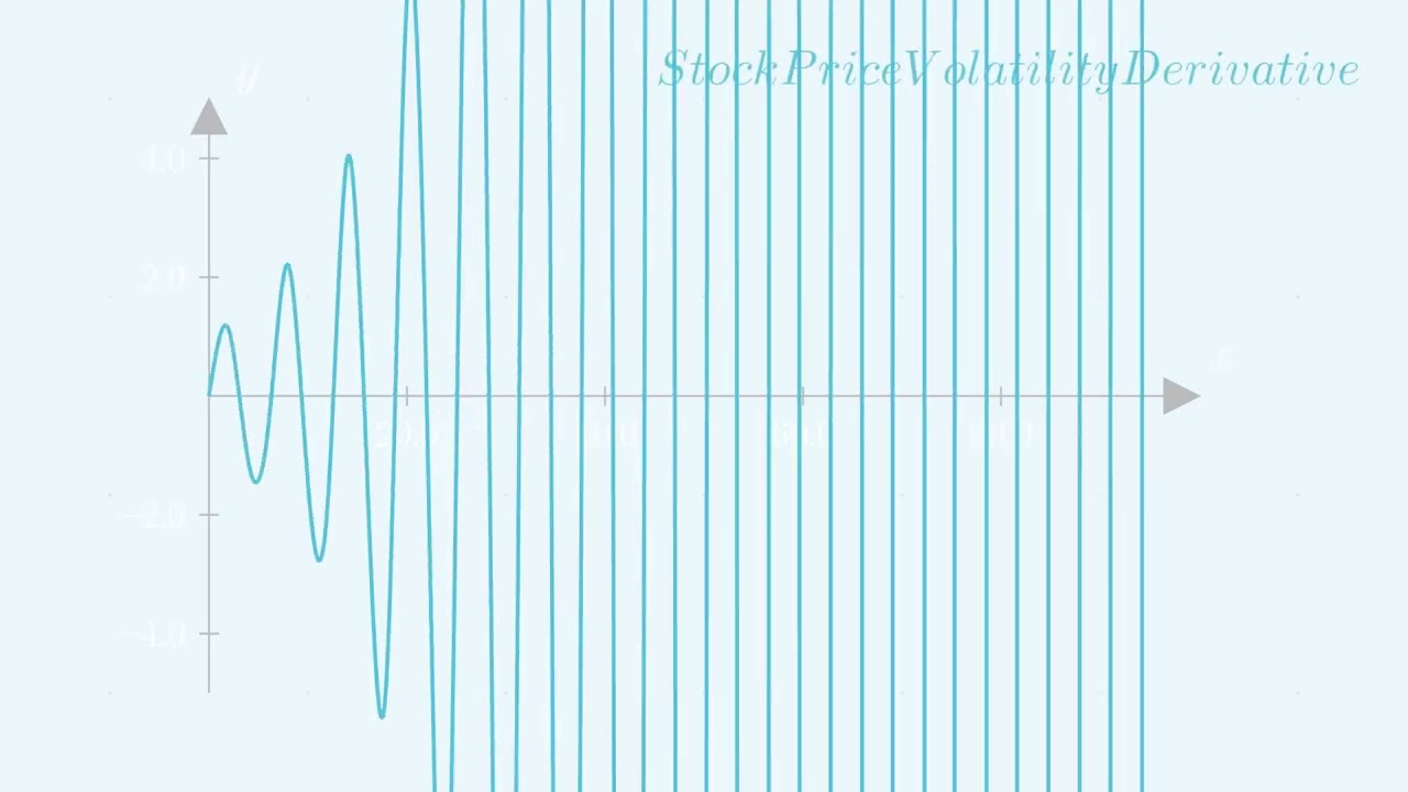 Derivatives Explained: The Trap of Fake Options in 60 Seconds