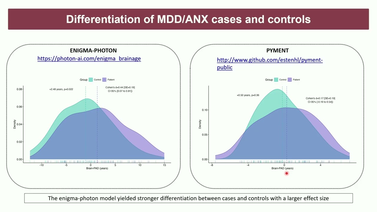 OHBM 2025 | Symposium | Laura Han | Repeated Measures of the Brain Age Gap in Mood Disorders: Stab…