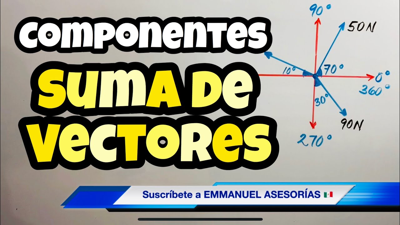SUMA DE VECTORES | Hallar el Vector Resultante por el Método Analítico 🚩