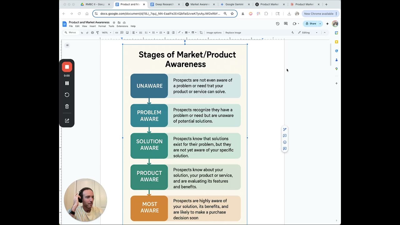 Why Understanding Product-Market Awareness Is More Important Than Ever in 2025