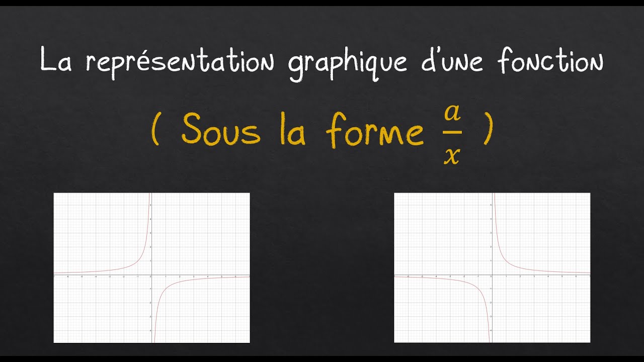 la représentation graphique d'une hyperbole