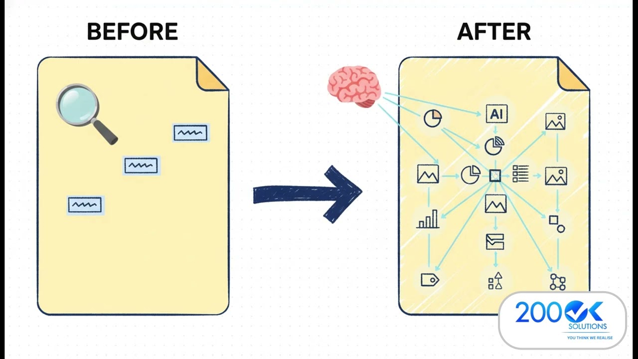 SharePoint in 2026: AI-Powered Transformation and What's Coming Next