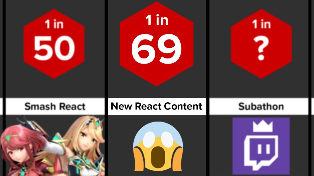 The ODDS of React Content