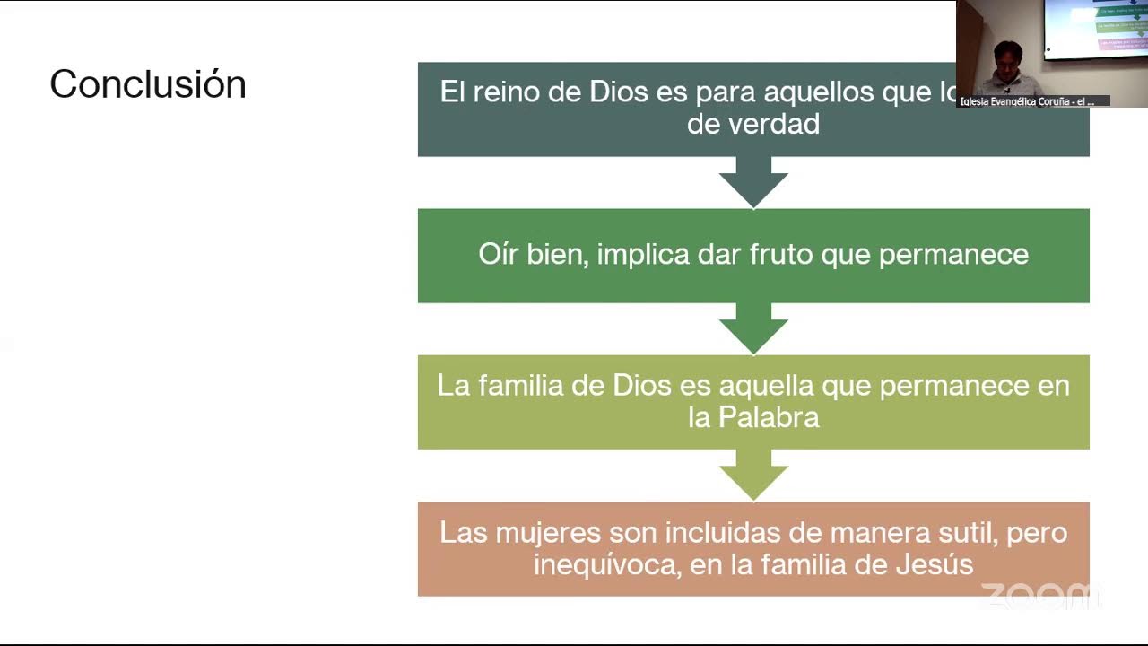 JUEVES/MIERCOLES - IECC