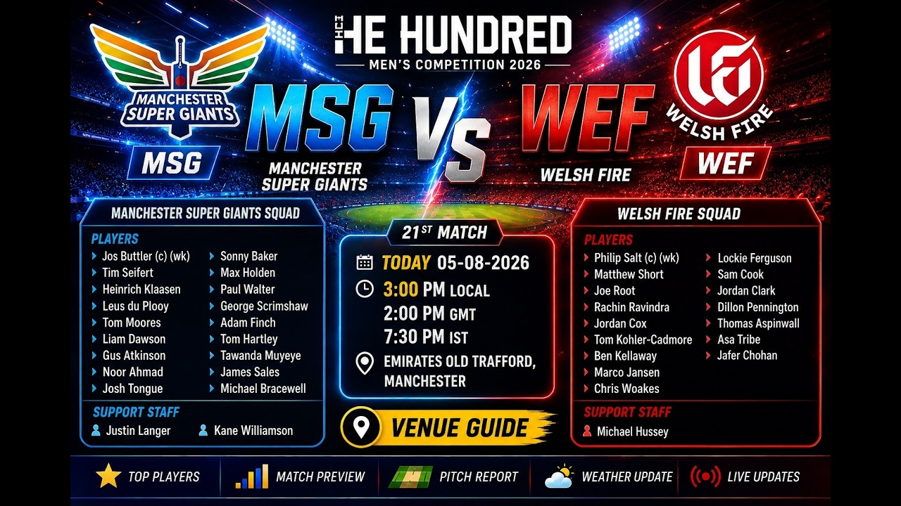 MSG vs WEF LIVE Score | Manchester Super Giants vs Welsh Fire LIVE | The Hundred 2026 Match 21 | Liv