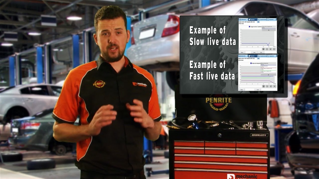 Automotive Diagnostic Monitors Explained