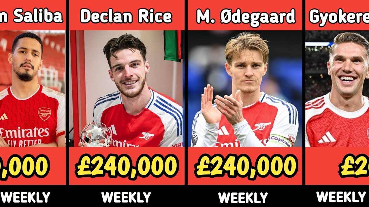 Arsenal Players Salaries 2025/2026 | Who Earn the Most? 🤑💰