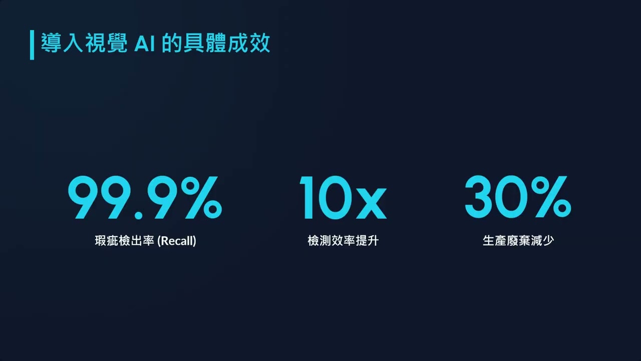 4 工業應用：瑕疵檢測、設備預測性保養