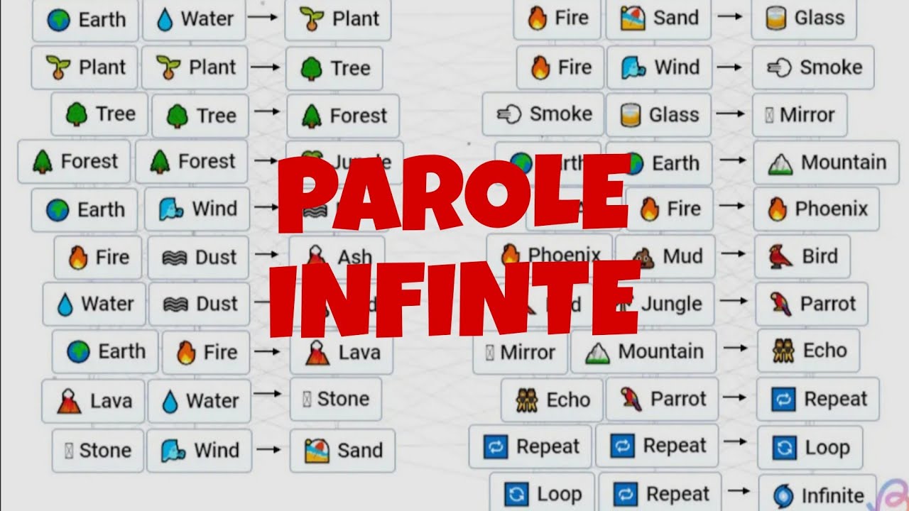HO CREATO 100 PAROLE INFINITE!! -Infinity Craft